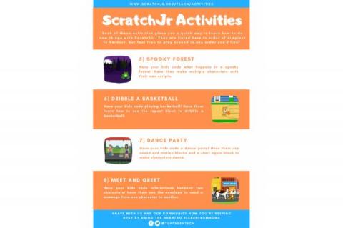 Activities list for Scratch Jr 2