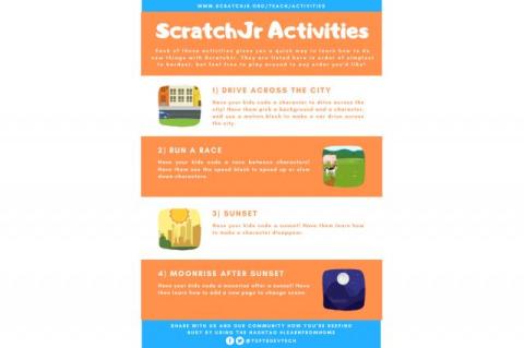 Activities list for Scratch Jr 1