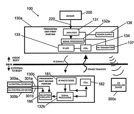 US20060173259A1 Biological interface system